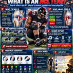 ACL Tear Explainer Infographic