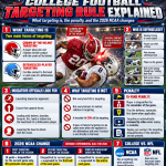 College Football Targeting Rule Explainer Infographic