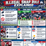 Illegal Snap Rule Explainer Infographic