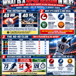 MLB 40-40 Season Explainer Infographic