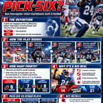 Pick Six Explained Infographic